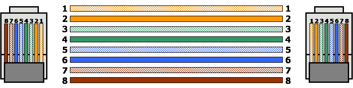 Technical Stuff: Crimping of Twisted Pair Cable (RJ45 Colour Coding)
