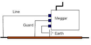 Insulation Resistance Measurement