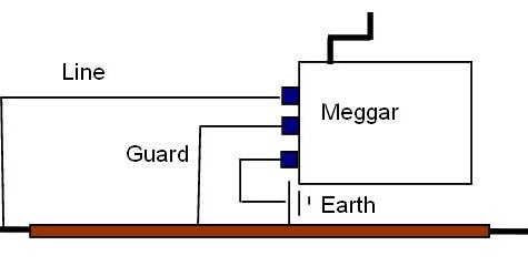 Insulation Resistance Measurement