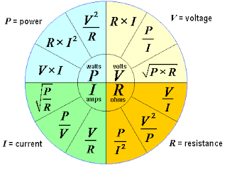 An Electricians Notes: Ohm's law Formula wheel