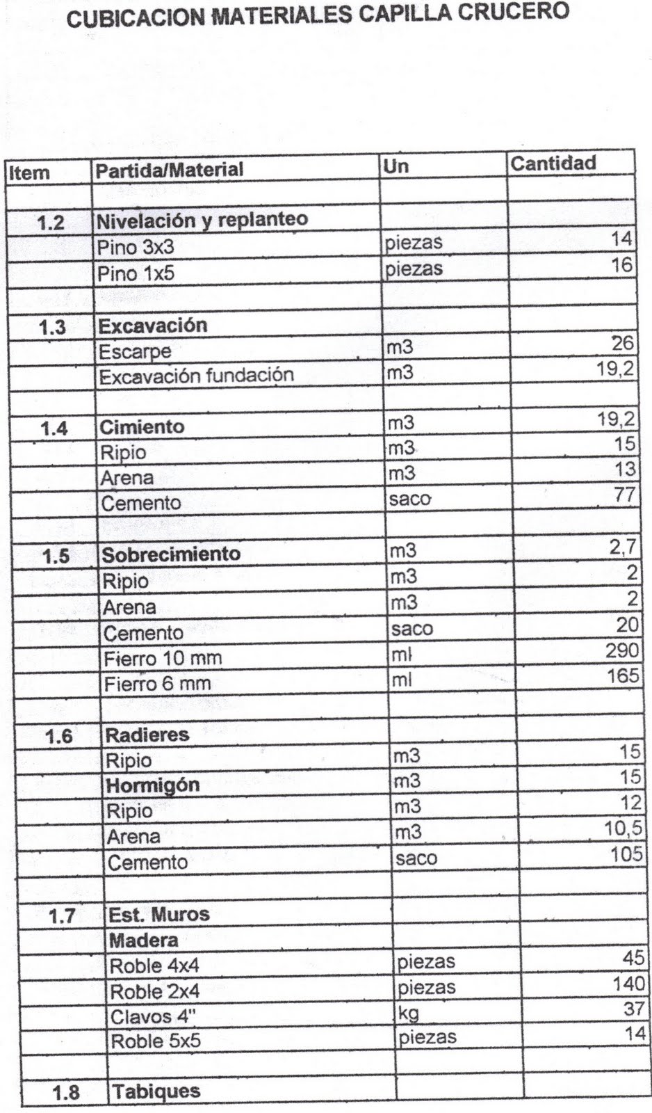 Parroquia San Sebastián Diócesis de Osorno