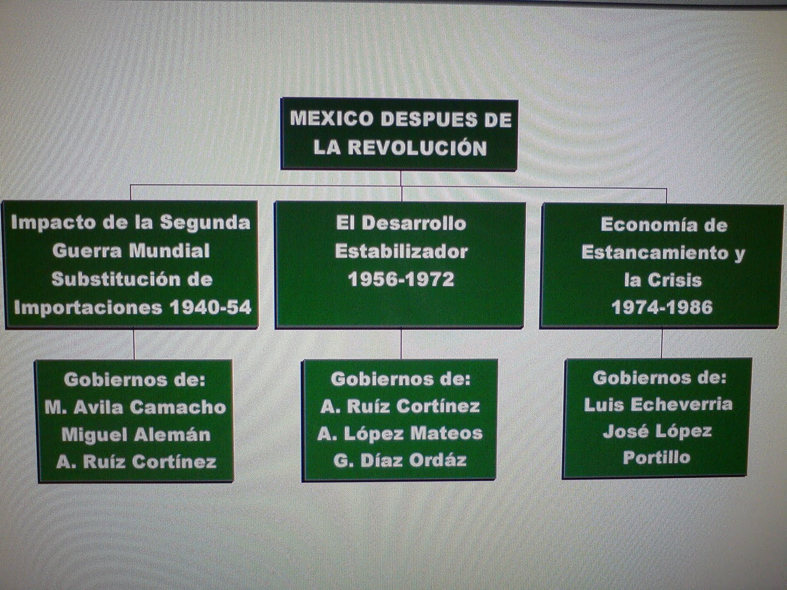 The Best Historians 432 Mapa conceptual