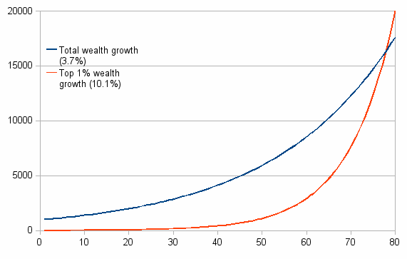 [Clinton_growth2.gif]