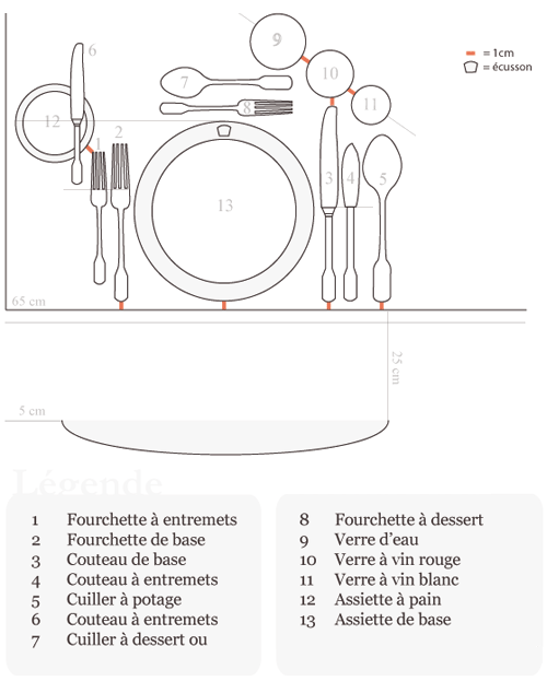 Schema Mise En Place De La Table De Restaurant Schema Mise En Place De La Table De Restaurant