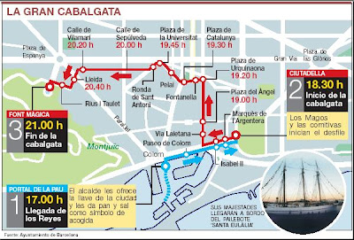 Plano del recorrido de la cabalgata de los Reyes Magos en Barcelona