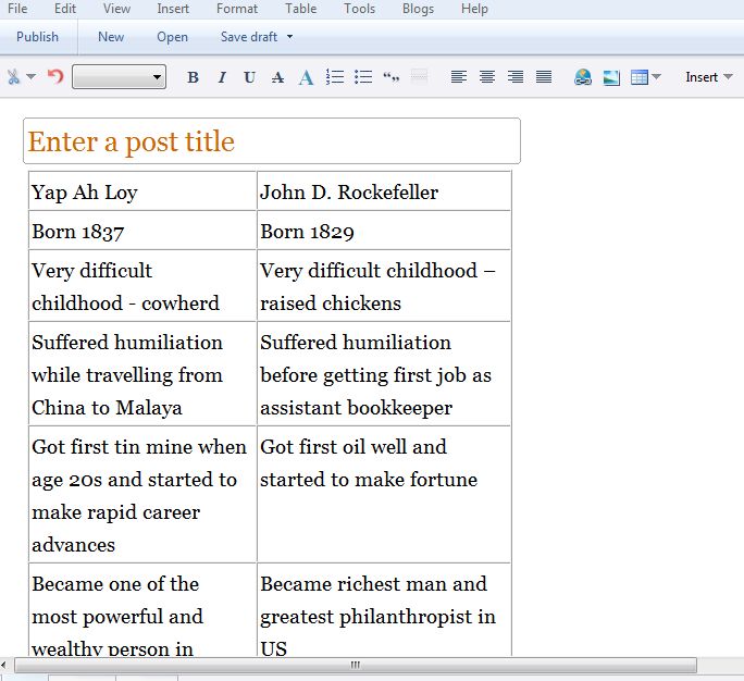 the first Blogger Ideas and Insider secrets: Quickly make tables image regarding Parenting Styles Quiz Printable identified as the unique Blogger Guidelines and Techniques: Quickly establish tables