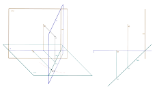 Plano Frontal, Vertical e de Perfil