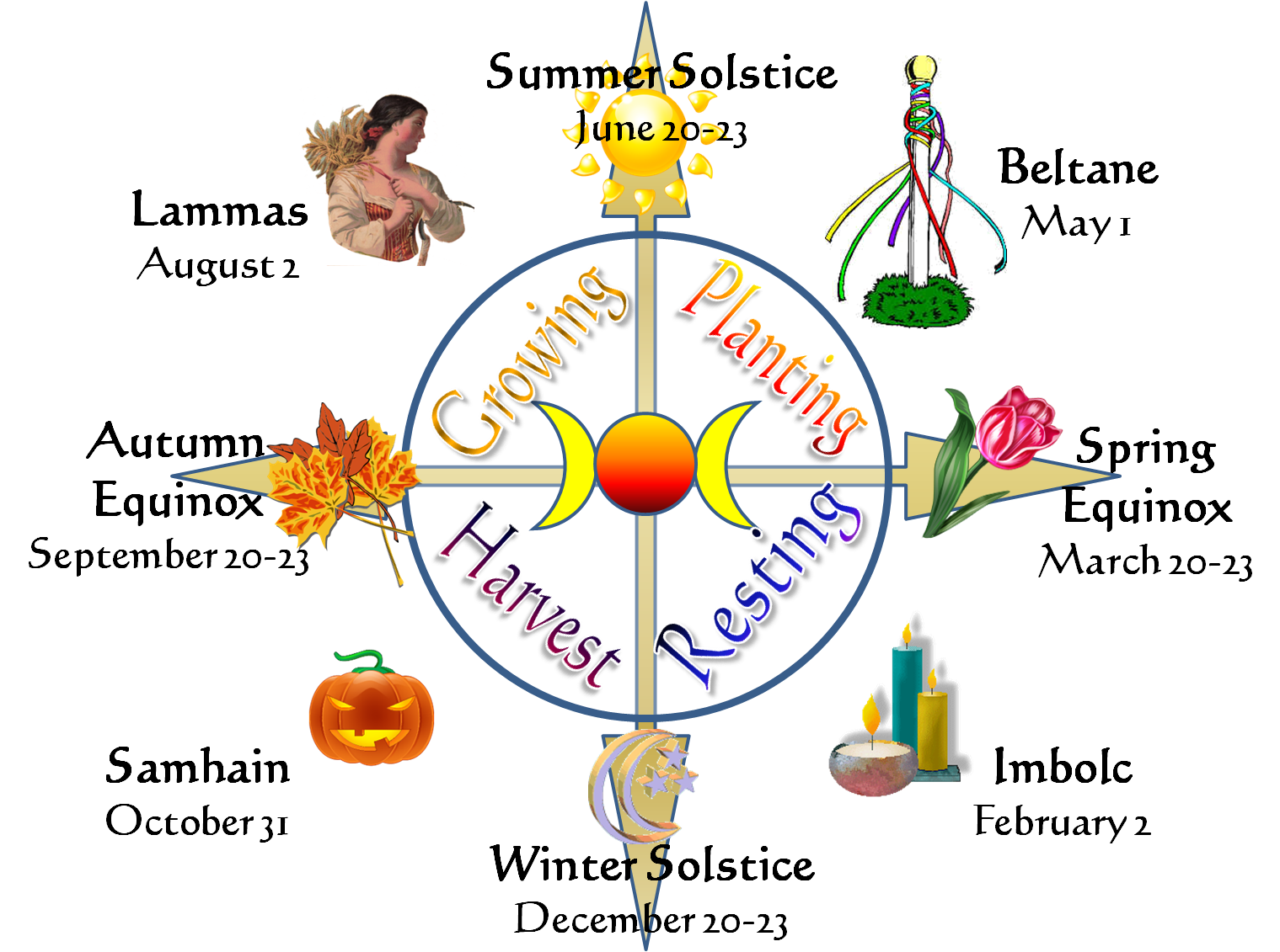 A Winter Solstice Singing Ritual 2010 Wheel Of The Year a-winter-solstice-singing-ritual-2010-wheel-of-the-year