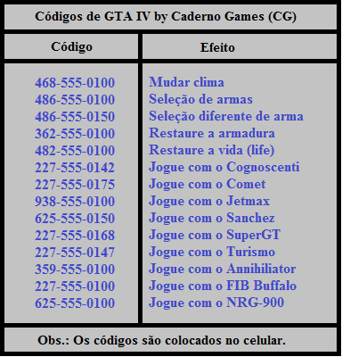Códigos GTA 4: manhas e macetes de Xbox 360, PS3 e PC