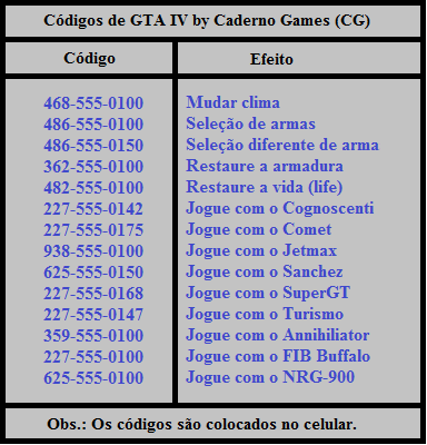 Featured image of post Codigos Gta 5 Xbox 360 Invencibilidade