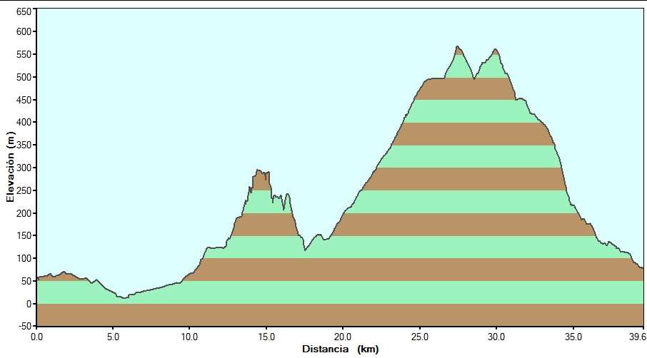 [Perfil+Ruta+Pantano+El+Agujero.jpg]