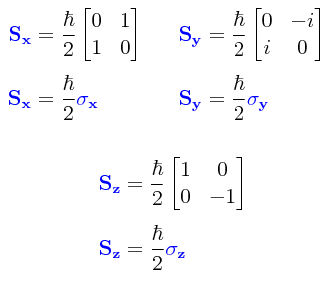 La Mecánica Cuántica Rotaciones de las matrices de Pauli