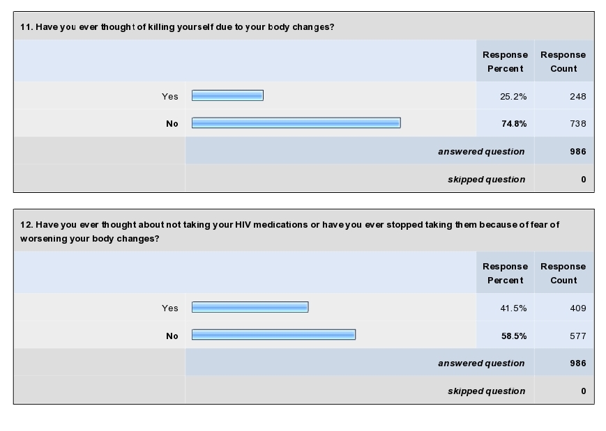 [Copy+(2)+of+surveysummary_08272008_6.jpg]