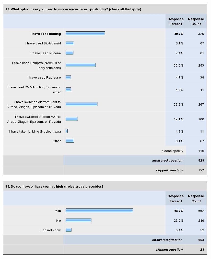 [surveysummary_08272008_10.jpg]