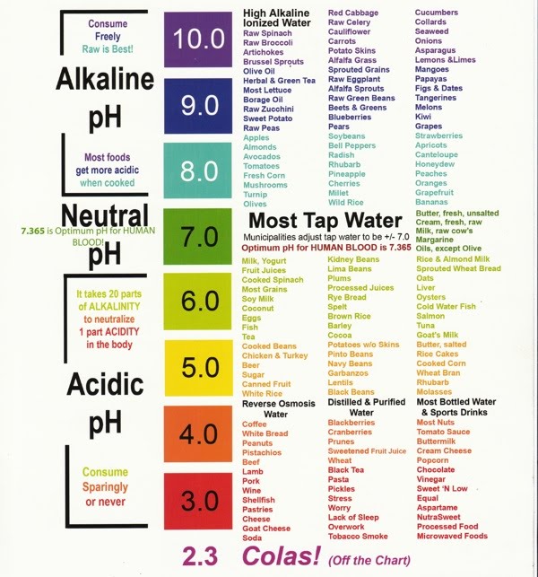 Alkaline Water Is The Secret To Optimal Health And Longevity! Alkaline ...