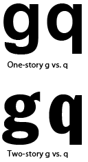 Comparison of g and q in to different fonts