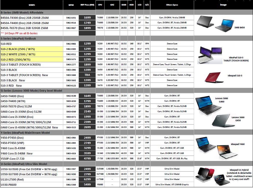 Bits 'n' Bytes Shop: Asus Laptop Pricelist for April 2010