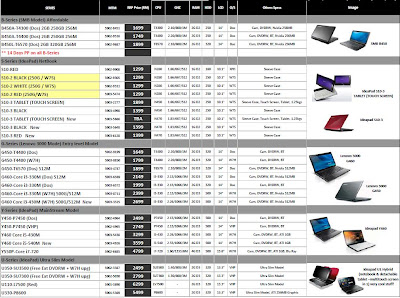 Bits 'n' Bytes Shop: Lenovo Laptop April 2010 Pricelist