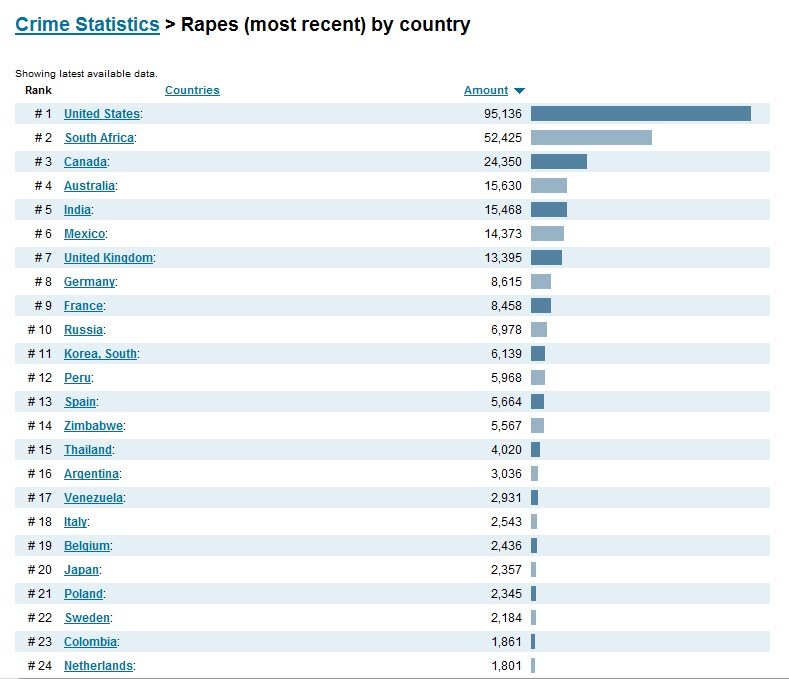 Rapes.jpg