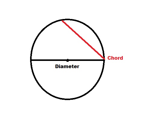 definition of chord geometry definition of chord geometry