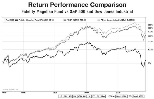 [Return+Performance+Comparison.JPG]
