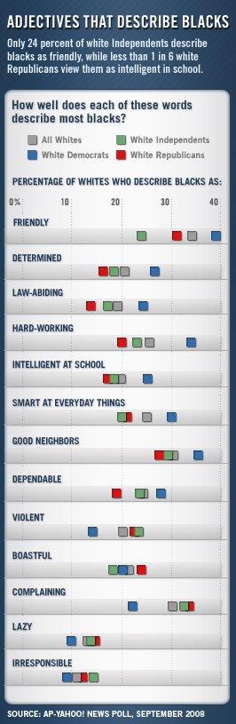 [ap_poll_race_obama.jpg]