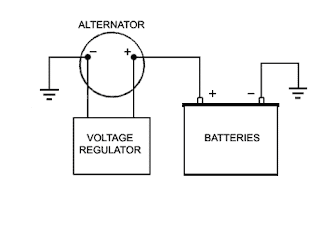 KelabProtonSaga now with DriveM7!: Alternator