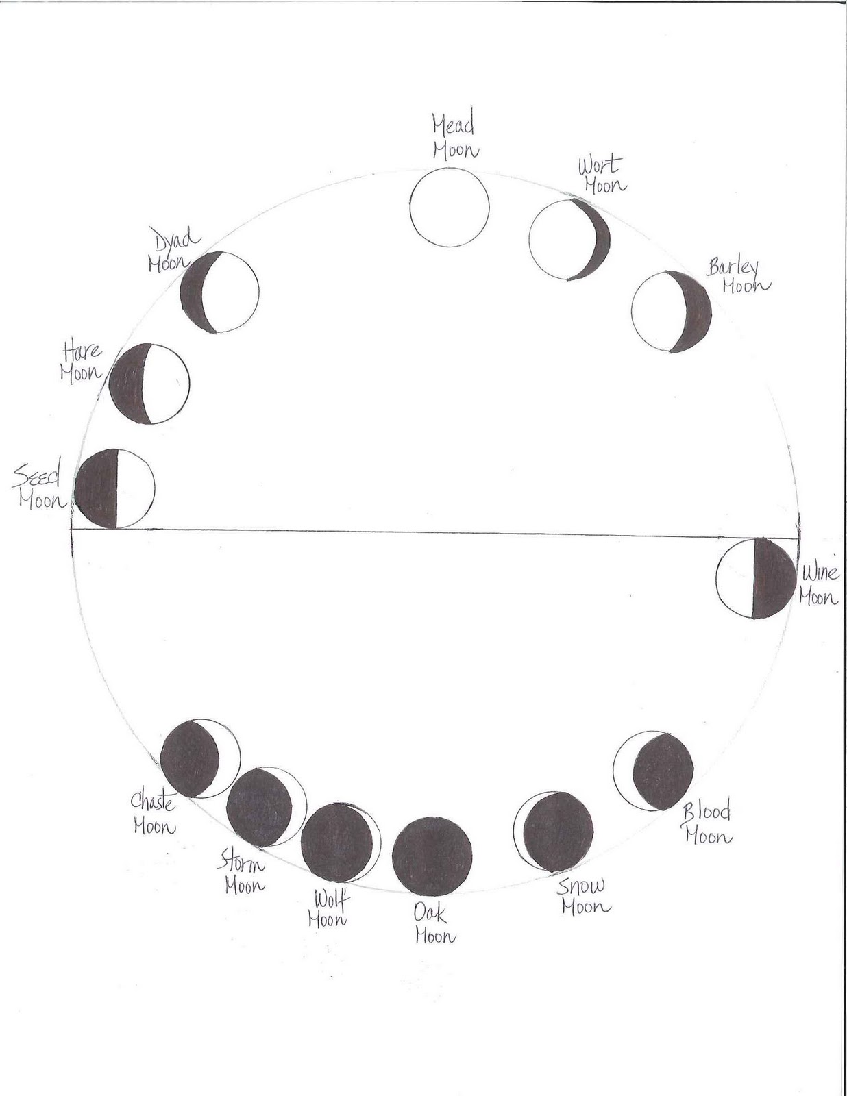 the-thirteen-moons-of-the-lunar-calendar
