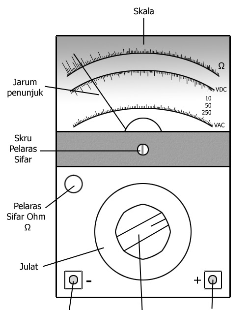 Electronic S Group Multimeter Jenis Analog