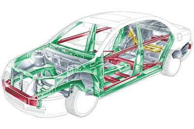 seguridad activa /pasiva: BARRAS LATERALES DE PROTECCIÓN
