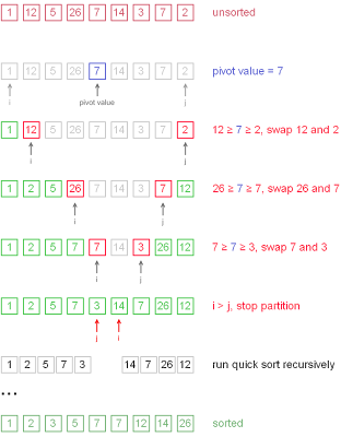 Ramblings of a techie: Quick Sort in Java