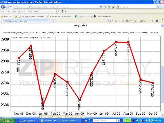 AVERAGE SALES PRICE