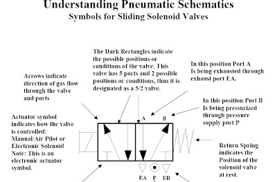 How To Read Pneumatic Schematics