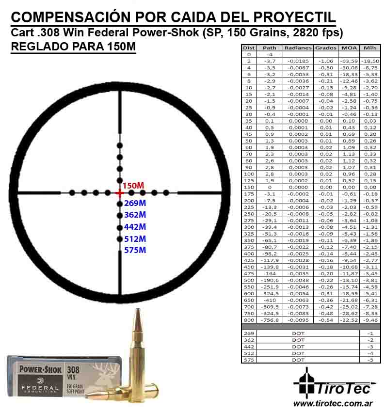 Tirotec Calibre .308 Win Federal PowerShok Soft Point 150 Grain 2820