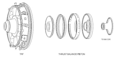 Science, Natural Phenomena & Medicine: Thrust Balance Piston