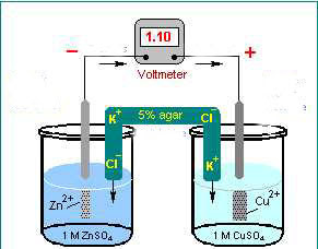 Contoh Soal Dan Contoh Pidato Lengkap Gambar Rangkaian Sel Volta