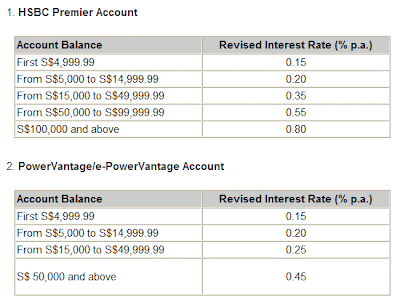 Hsbc Savings Account Interest Rates – FXYRC