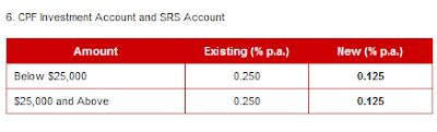 Ocbc srs investment options