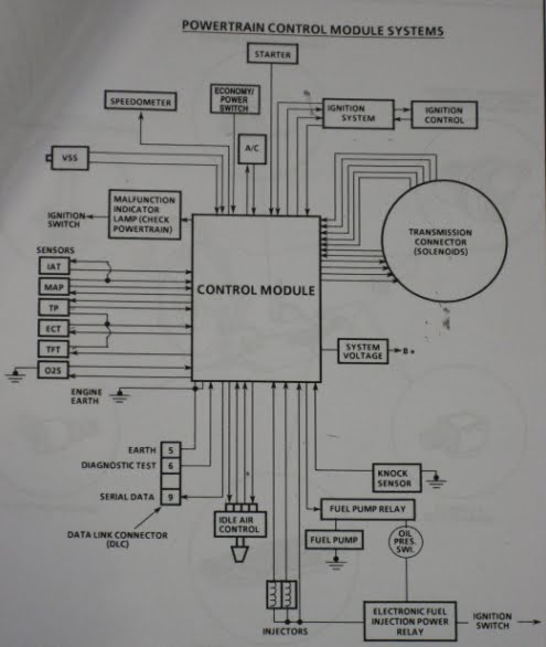 Jono's Autotronics 4825: November 2010
