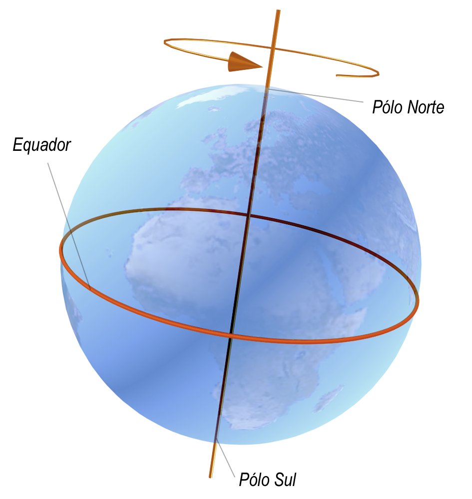 Terra Período de Rotação da Terra Terra Período de Rotação da Terra