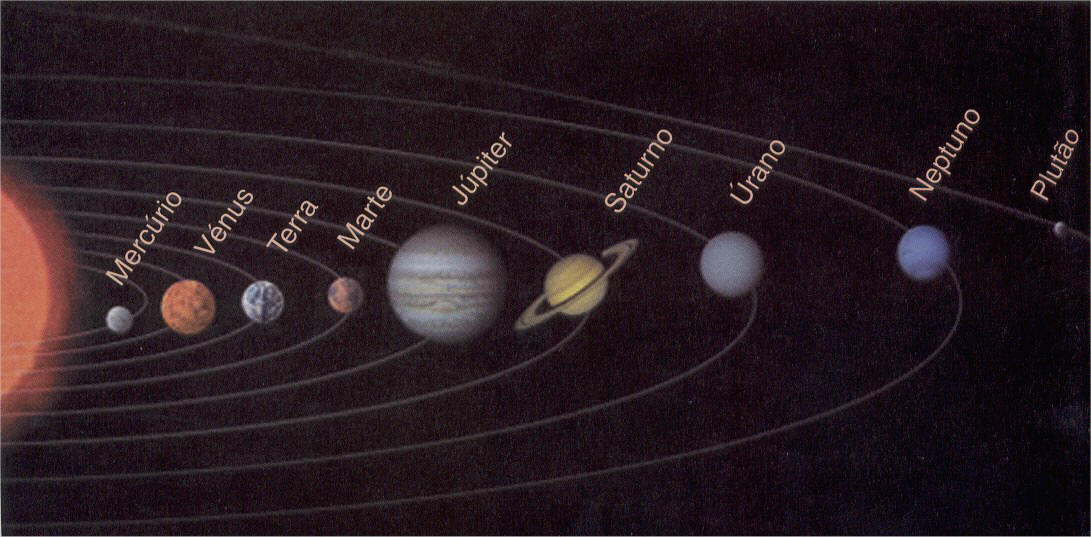 Planeta Terra: Sistema Solar