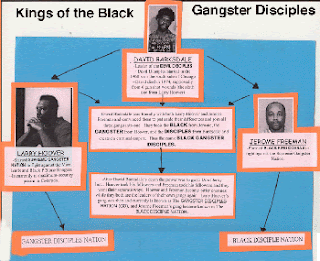 Black Gangster Disciples Knowledge Book 14