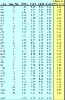 Advanced Football Analytics (formerly Advanced NFL Stats): January