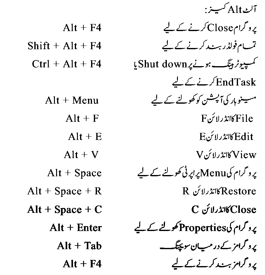 Keyboard Short Keys WEB URDU