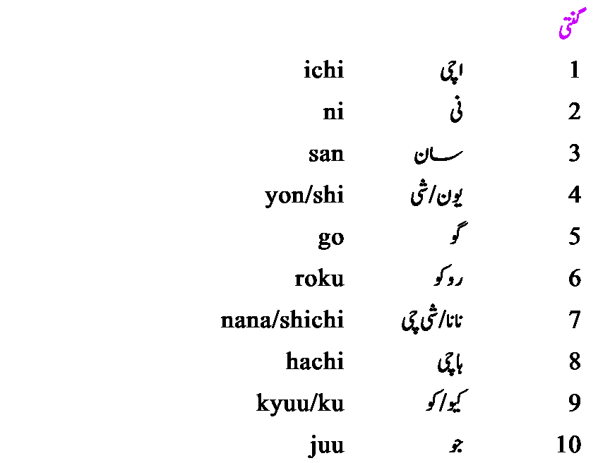 learn-japanese-language-web-urdu