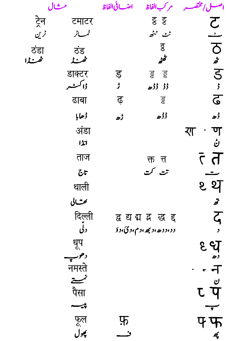 urdu-word-meaning-in-hindi