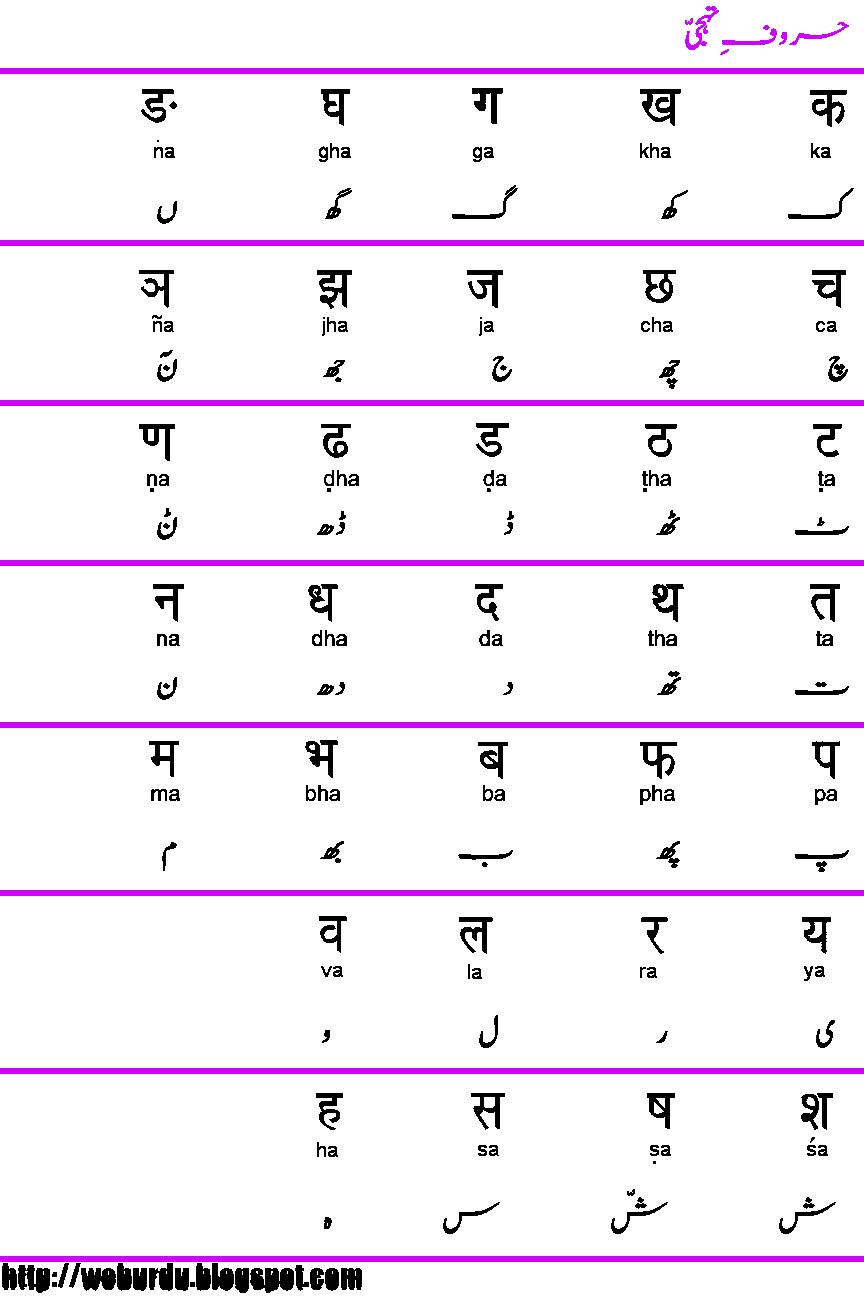 Hindi Language Learn hindi language