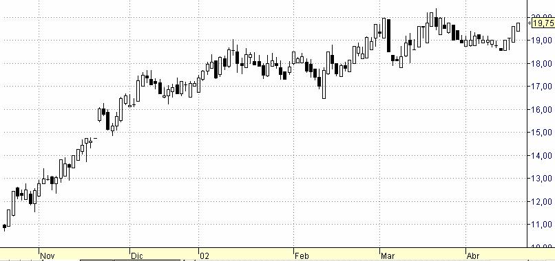 grafico candlestick