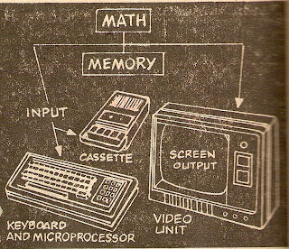 Yes, kids, homes computers used CASSETTE TAPE drives...it was Flinstones times...