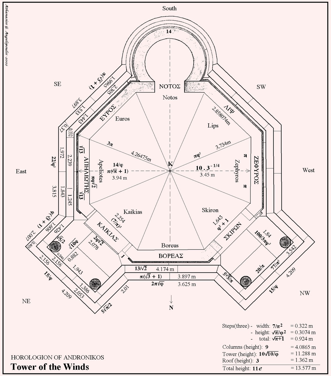 Metron Ariston The Tower of the Winds